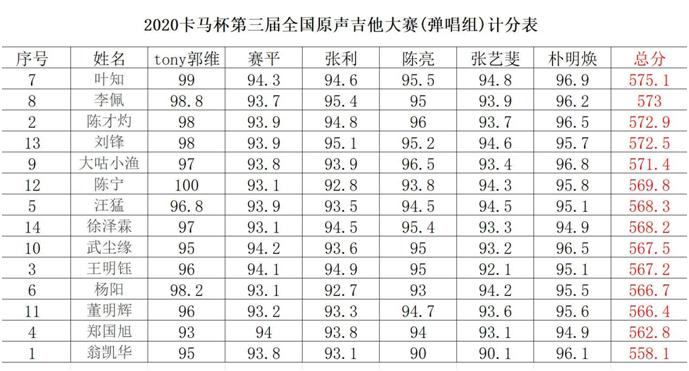 现场计分表