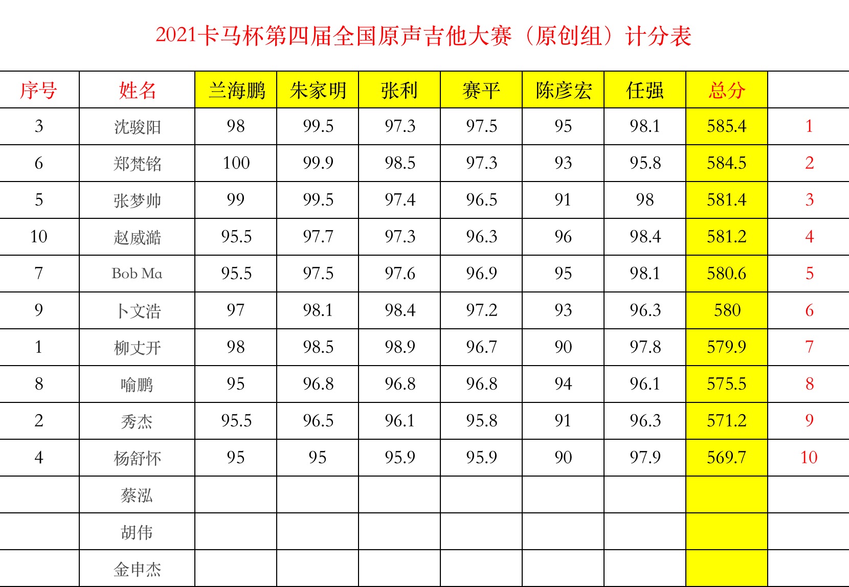 2021卡马杯决赛成绩